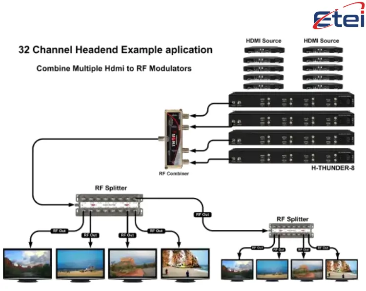 Hd Modulator HDMI Modulator Guide: What It Is, How It Works, and Where to Use It ...